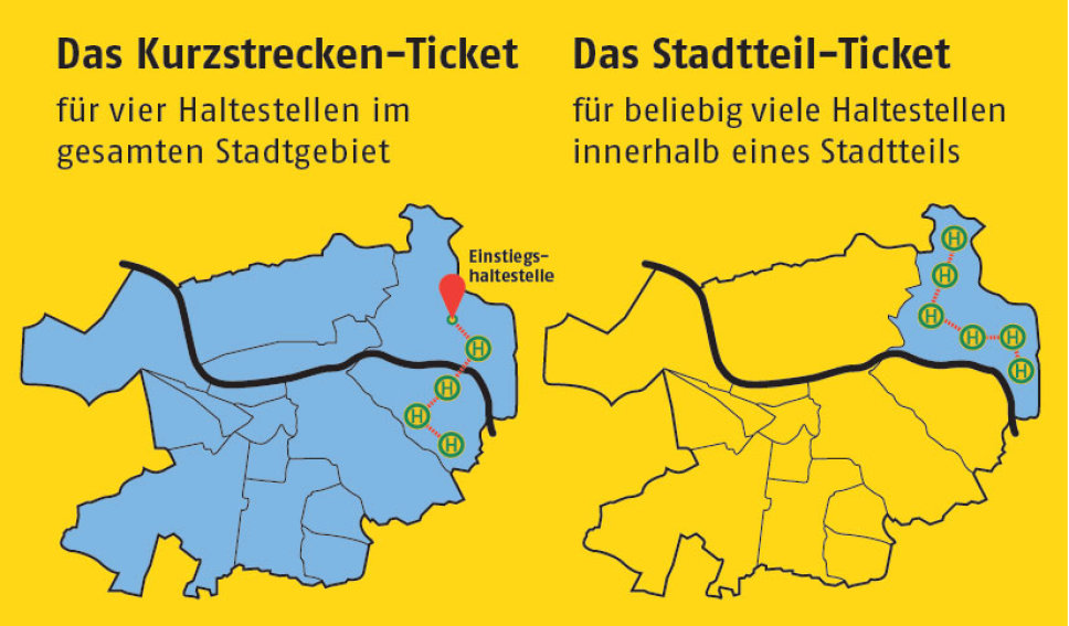 Kurz-stadtteilticket