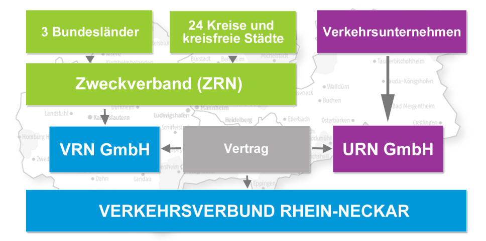 Vrn Organisation